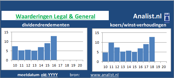 dividenden/><BR><p>Het bedrijf  keerde in de voorbije vijf jaar haar aandeelhouders geen dividenden uit. Over de voorbije 5 jaar lag het dividendrendement op circa 5,8 procent. </p></p><p class=